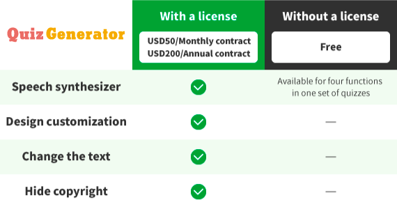 Comparison table between with and without license purchase